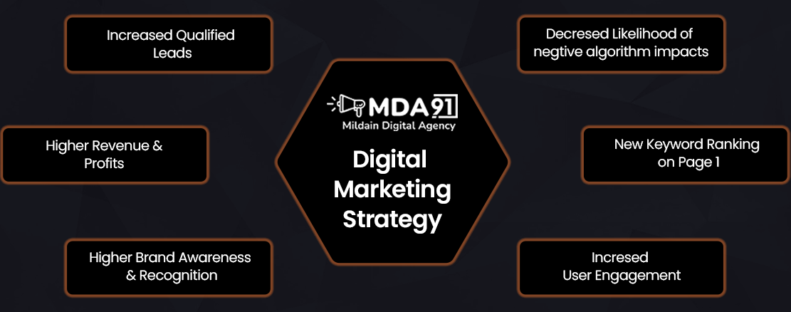 digital-marketing-strategy